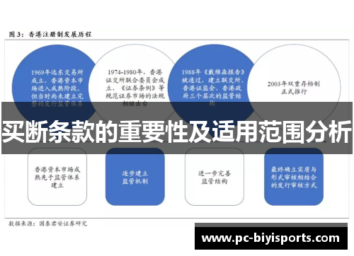 买断条款的重要性及适用范围分析